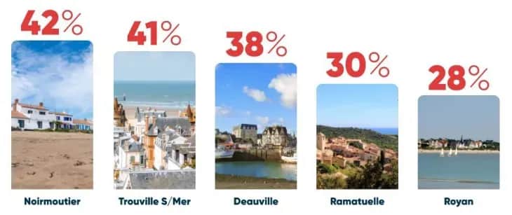 Classement stations balnéaires France : trouvez votre coin de paradis