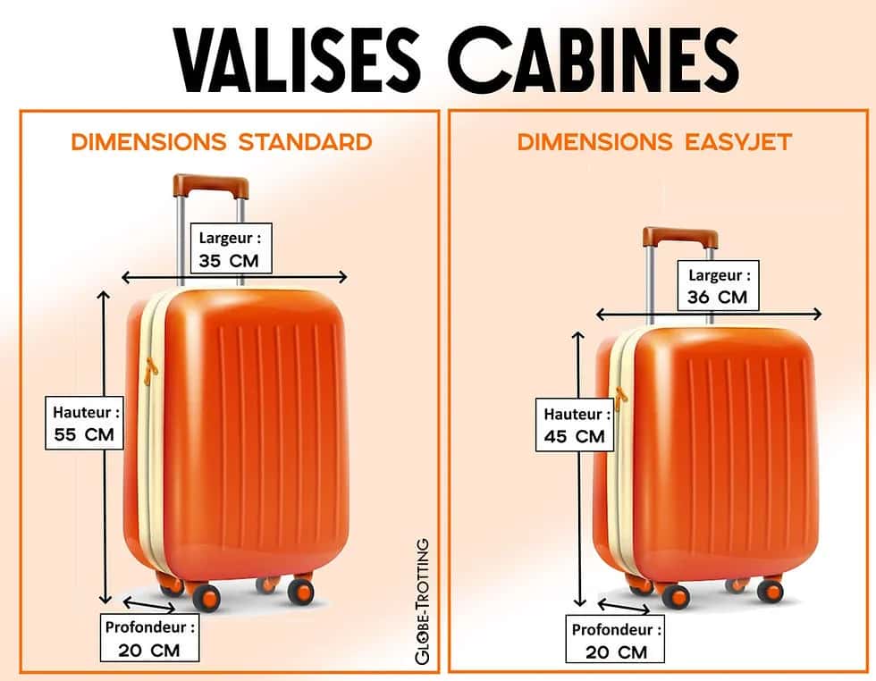 EasyJet Bagages : Le secret pour payer moins cher vos valises