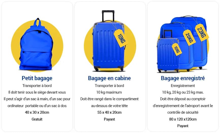 Ryanair Bagages: Le Guide Complet pour Éviter les Frais Cachés